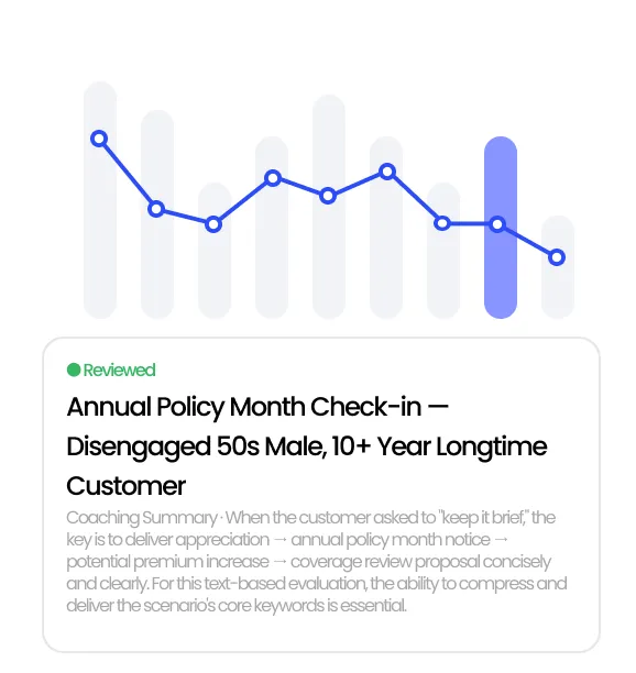 AI coaching report showing performance score trend and feedback summary