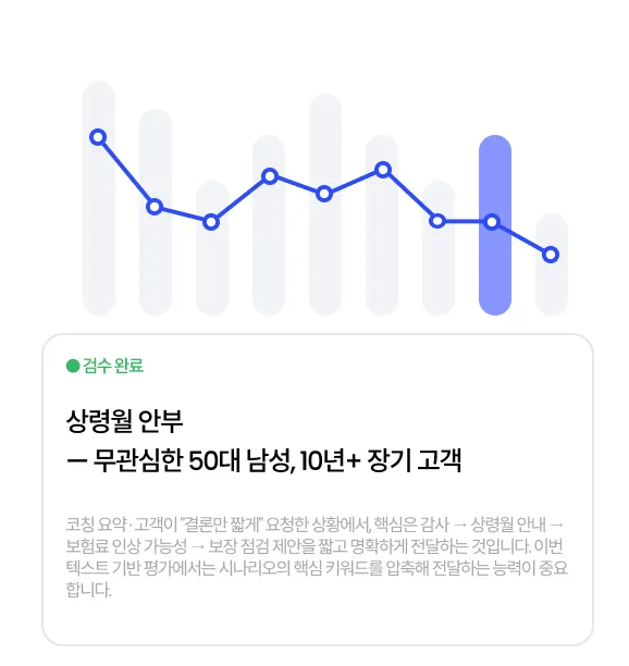 AI 코칭 리포트, 성과 점수 추이와 피드백 요약