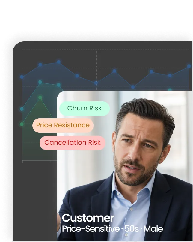AI conversation analytics showing churn risk and price resistance insights on customer chat