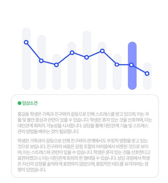 감정 추이 그래프와 세션 요약이 담긴 자동 상담 리포트