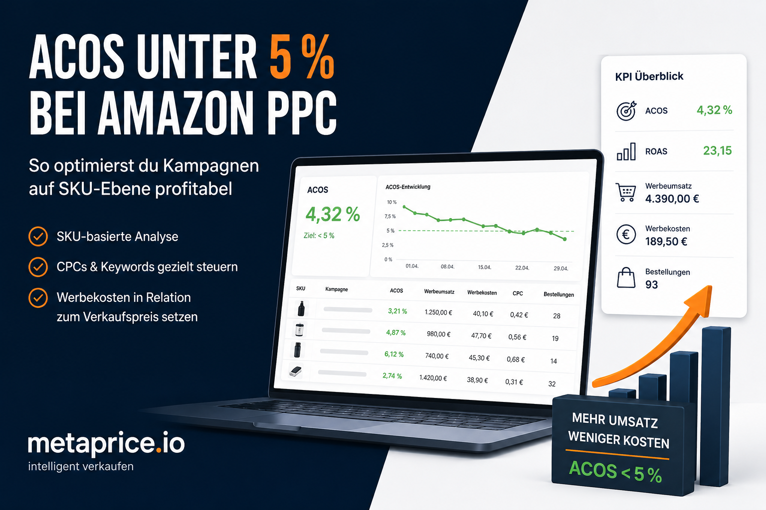 metaprice social media amazon blog
