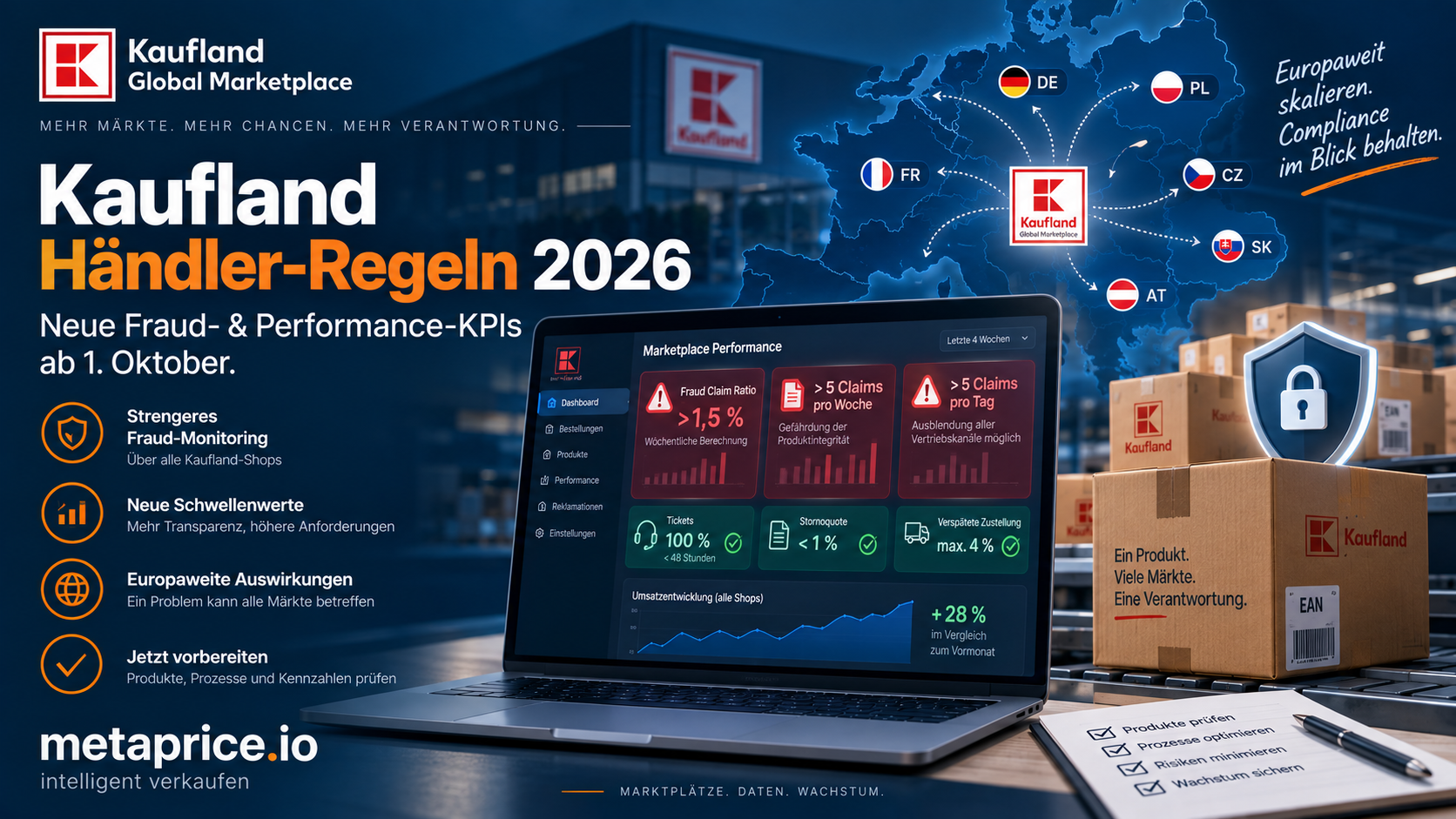 Kaufland Händler-Regeln 2026 – neue Fraud- und Performance-KPIs ab 1. Oktober