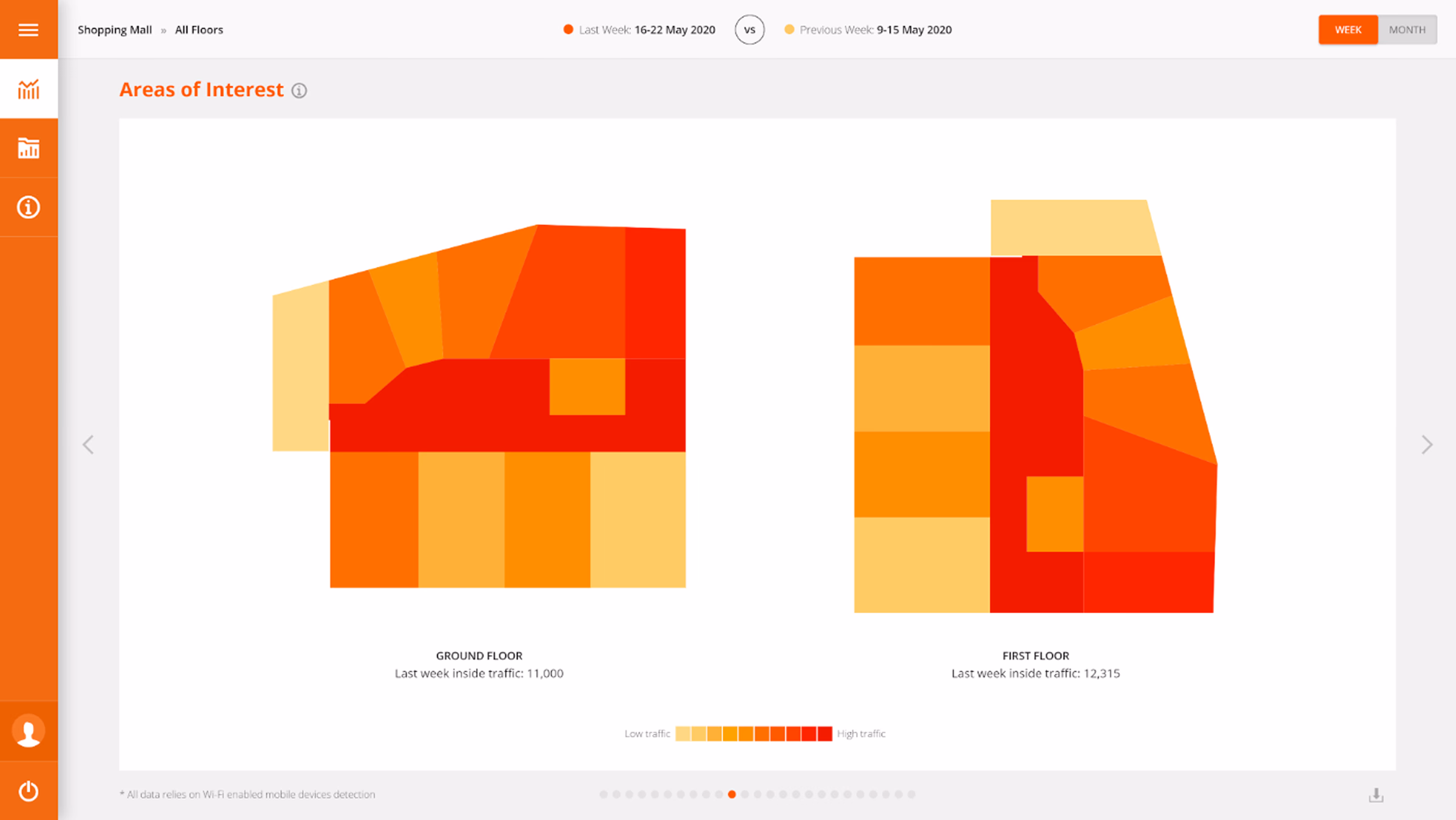 Footprints AI - In-Store Shopper Analytics: Heatmaps show last week’s traffic in a shopping mall’s ground and first floors with color-coded areas.