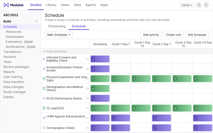 Medable study schedule displaying onboarding and visit activities with checkmarks for each cycle day.