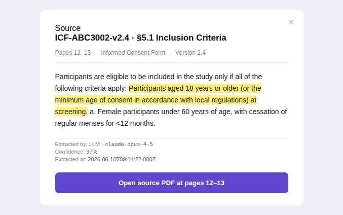 Text excerpt from ICF-ABC3002-v2.4 showing inclusion criteria for participants aged 18 or older at screening.