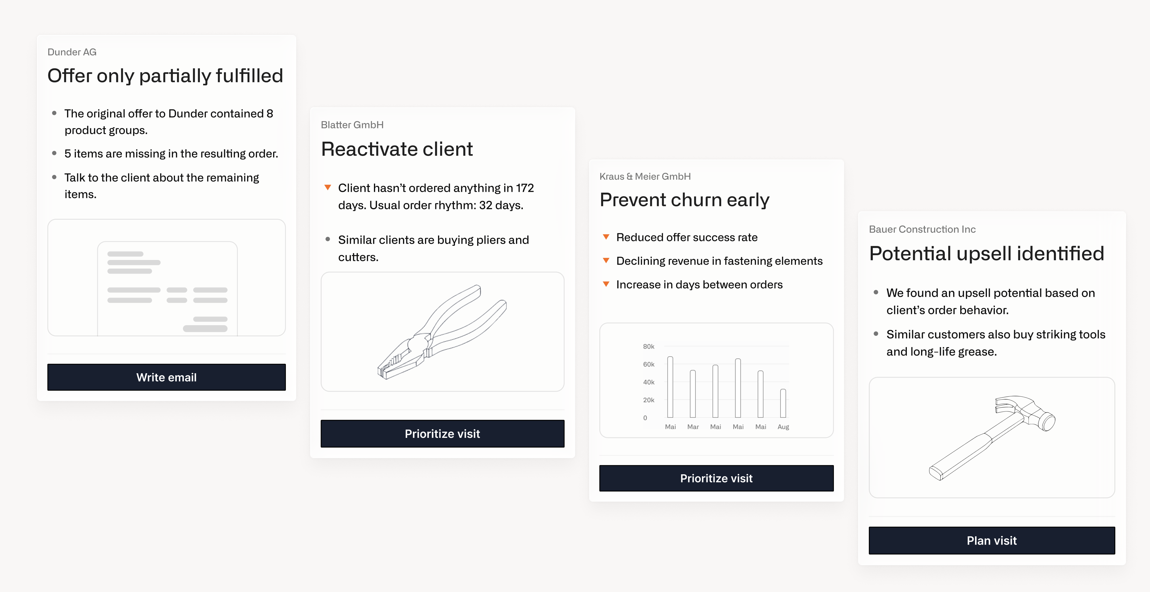 4 exemplary signals in wholesale revenue intelligence