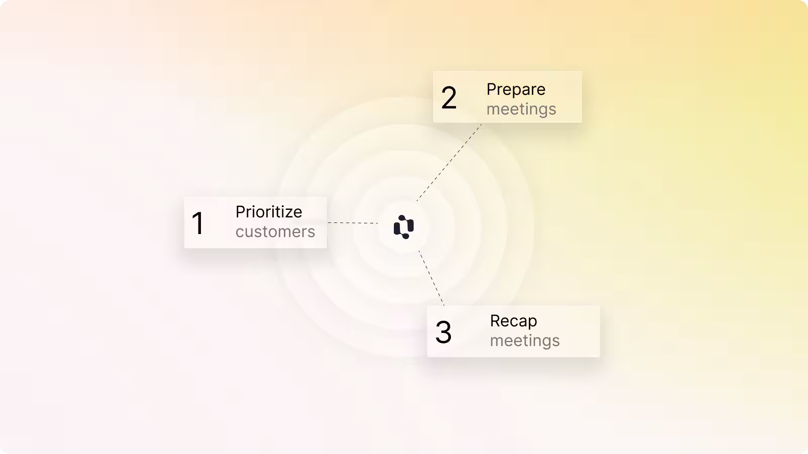 How Acto helps distributors sell with precision