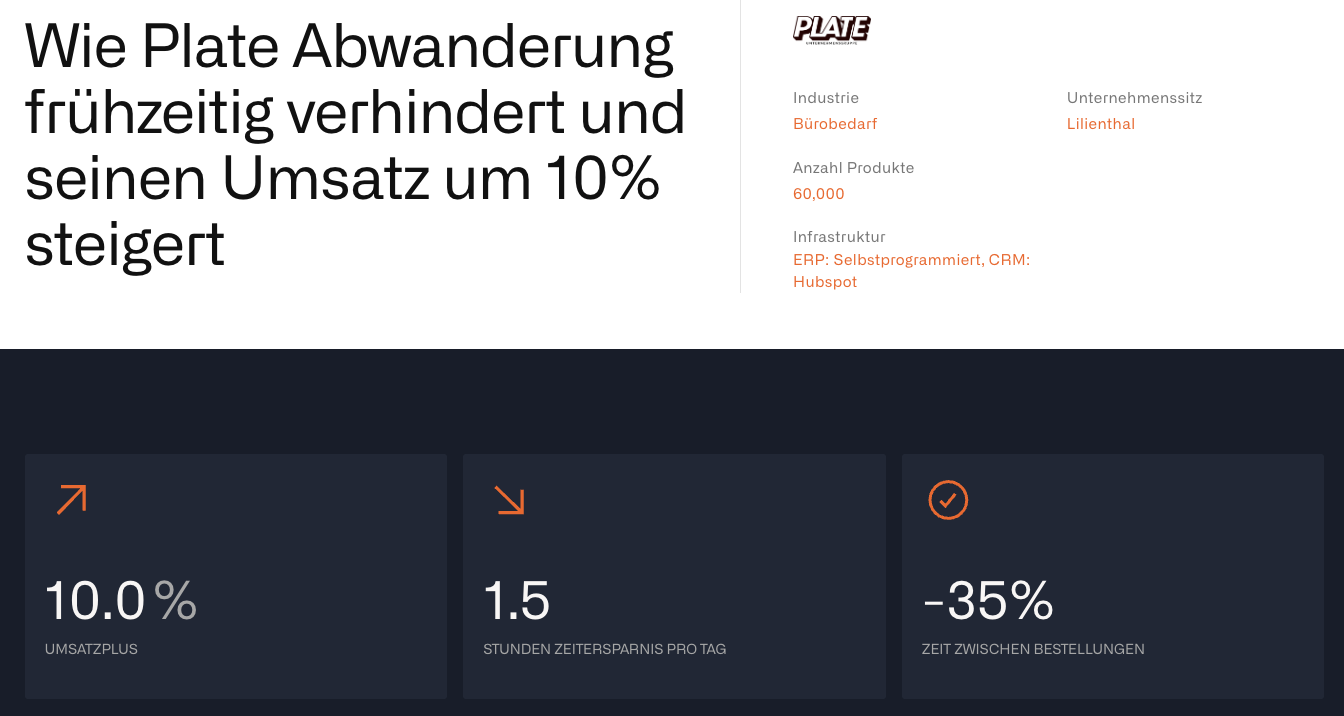 Fallstudie: Wie Plate Abwanderung verhindert und seinen Umsatz steigert