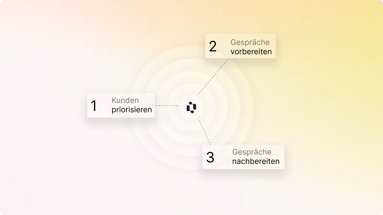 Wie Actos Automatisierungen dem Außendeinst im Alltag helfen