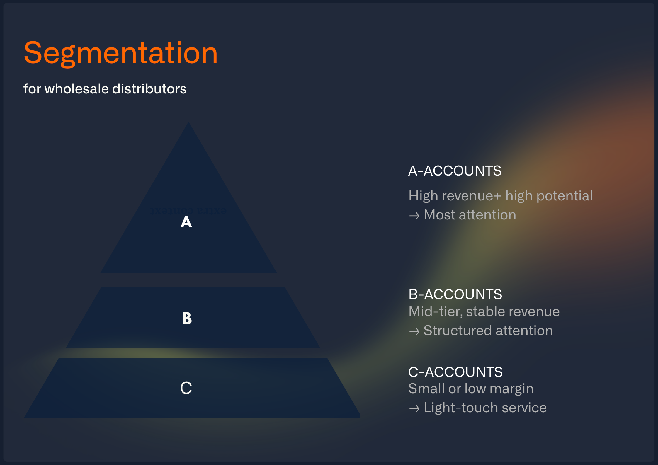 Customer segmentation for wholesale distributors