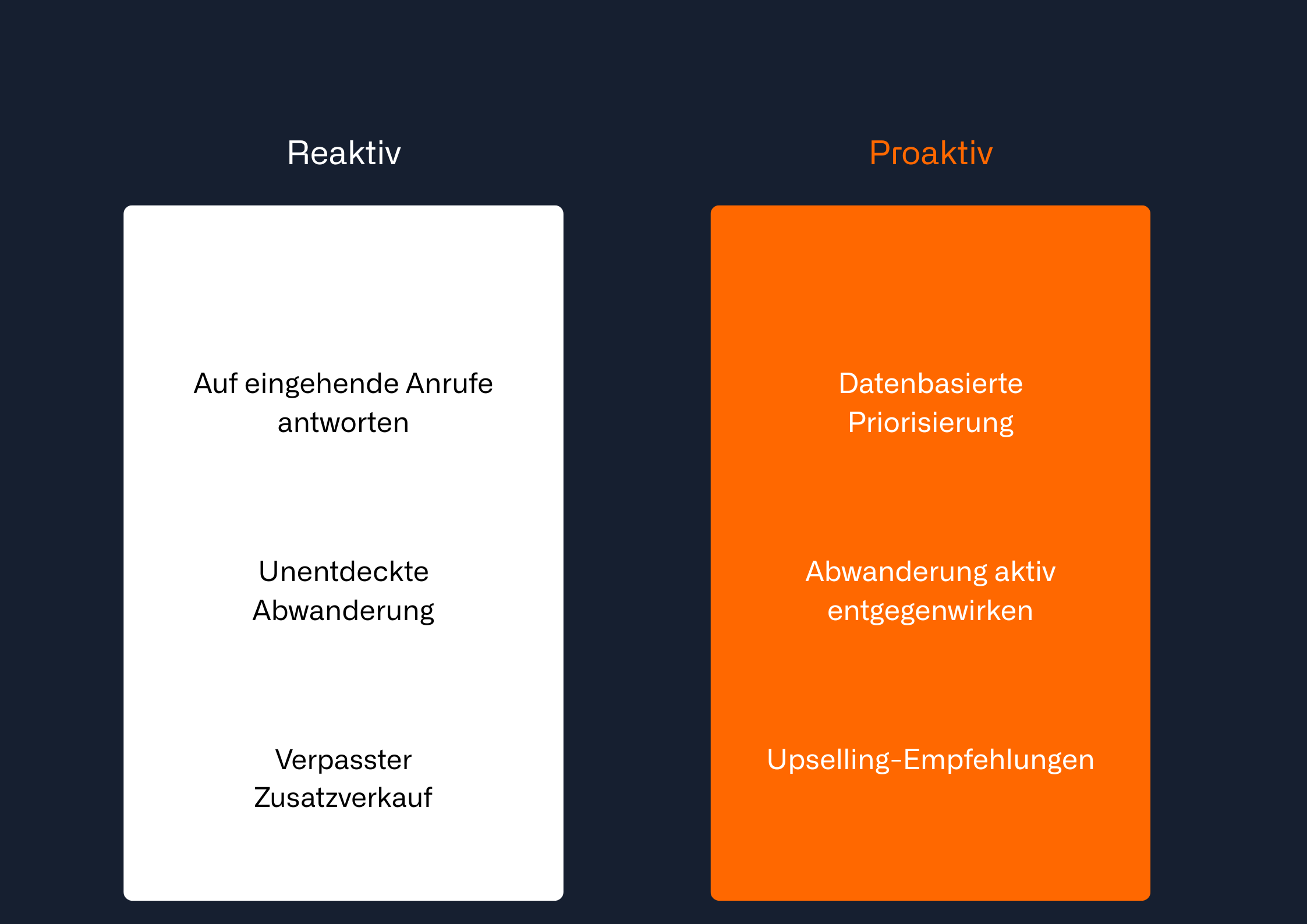 Reaktiver vs proaktiver Vertrieb im Großhandel