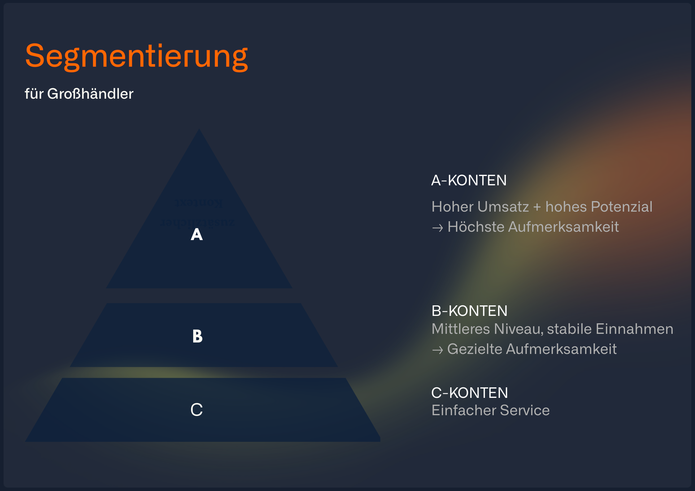Segmentierung im Großhandelsvertrieb