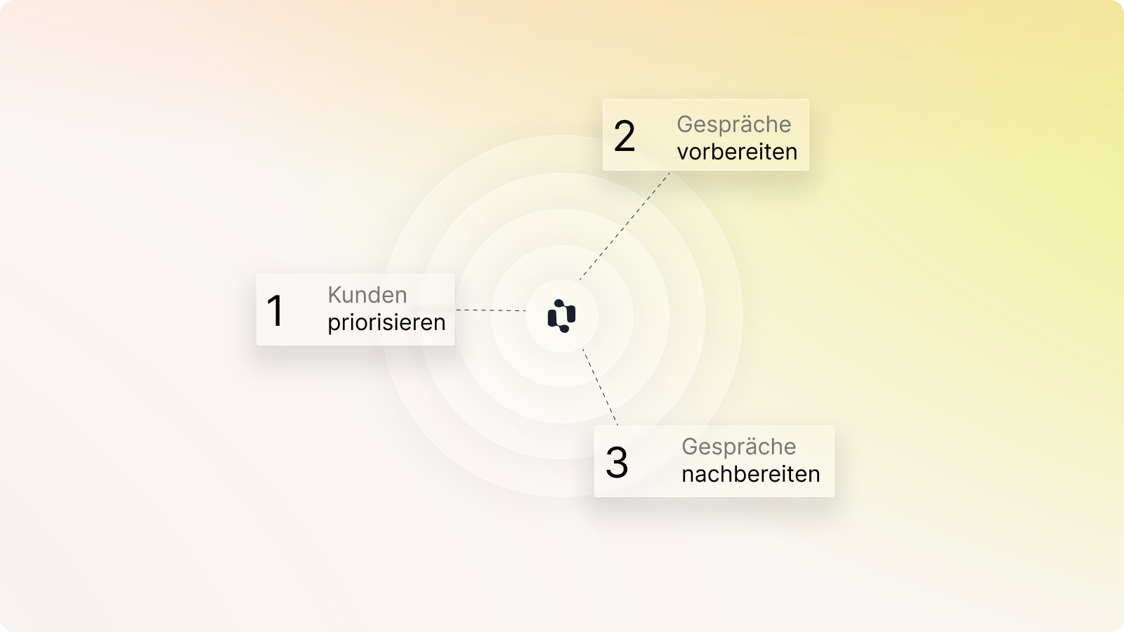 Proaktiv verkaufen im Großhandel mit datenbasierten KI-Empfehlungen von Acto