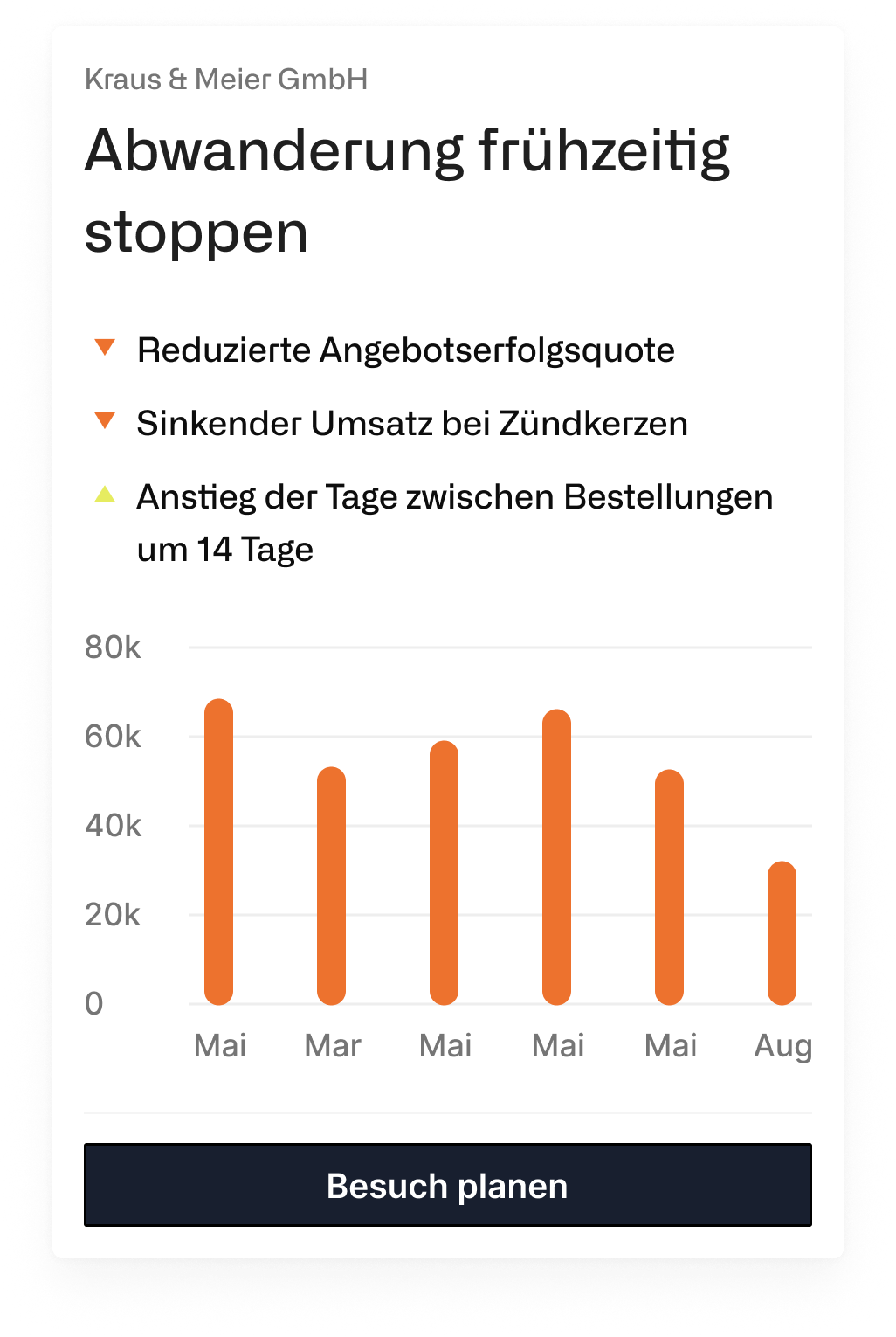 Abwanderungsalarme mit KI