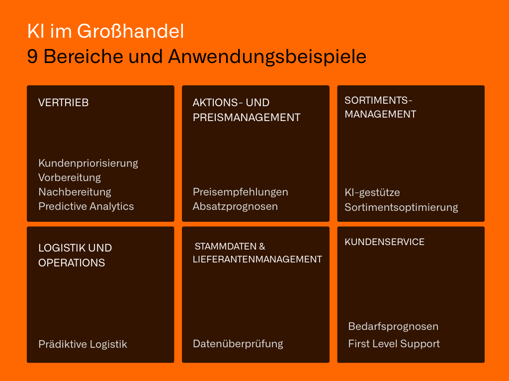 Warum der Großhandel so geeignet für die Anwendung von KI ist