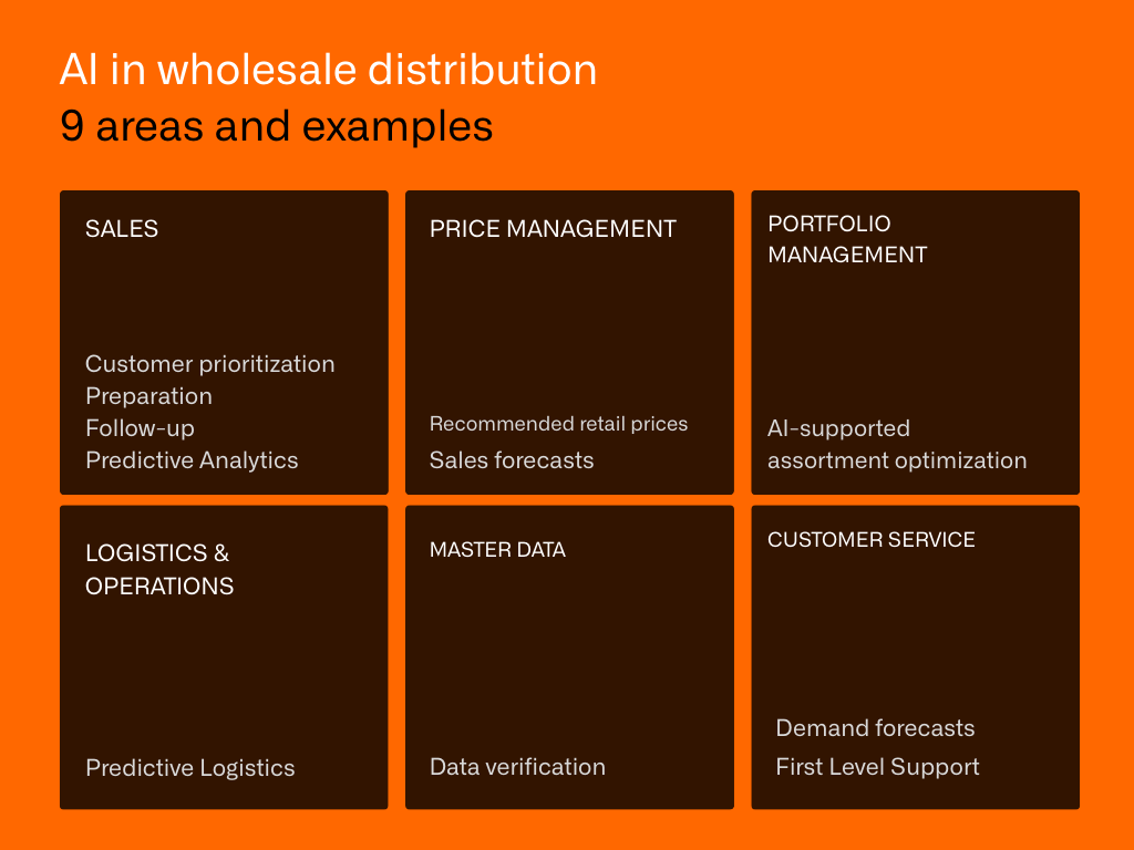 AI in wholesale distribution