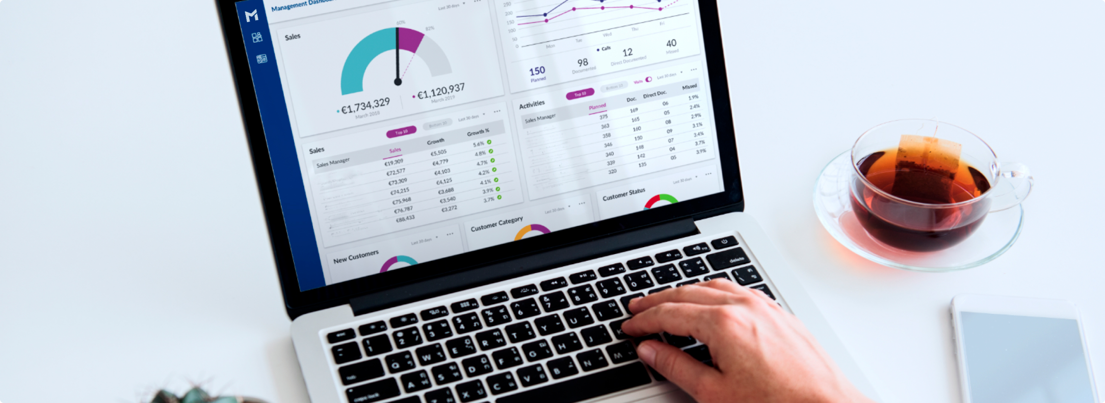 Metro M.SAM mit kundenspezifischen Preisempfehlungen