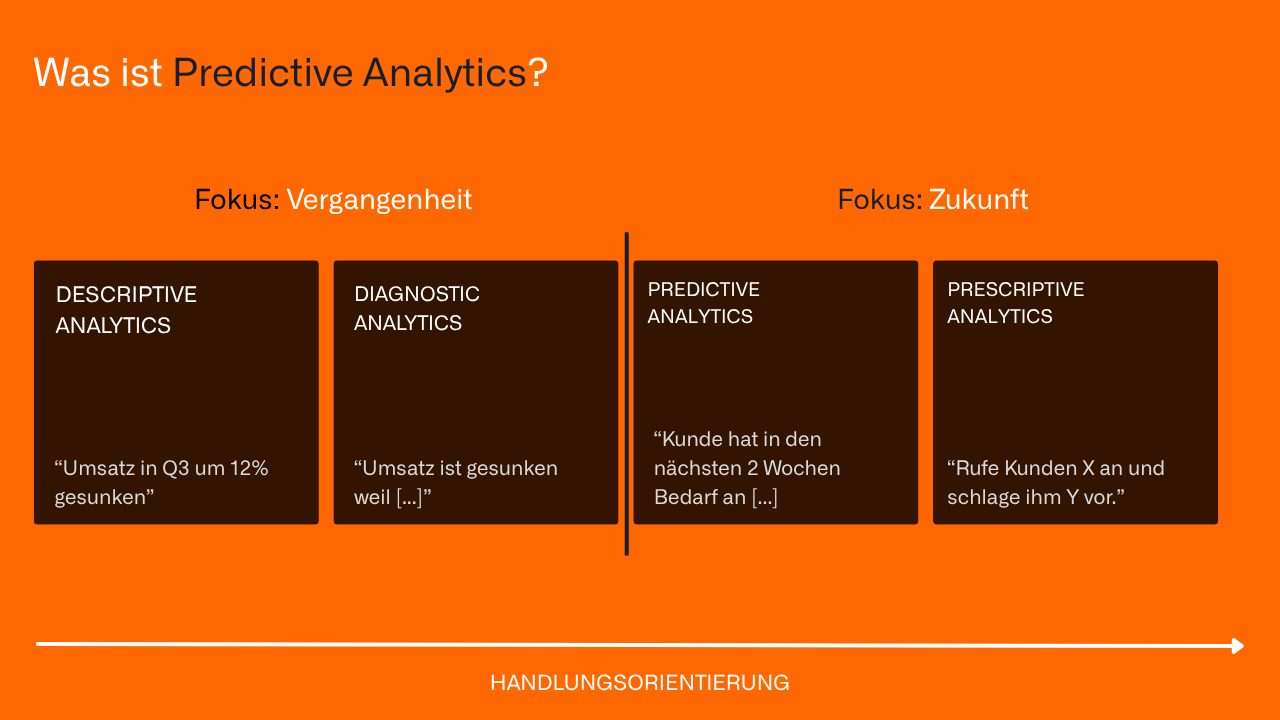Was ist Predictive Analytics? Definition