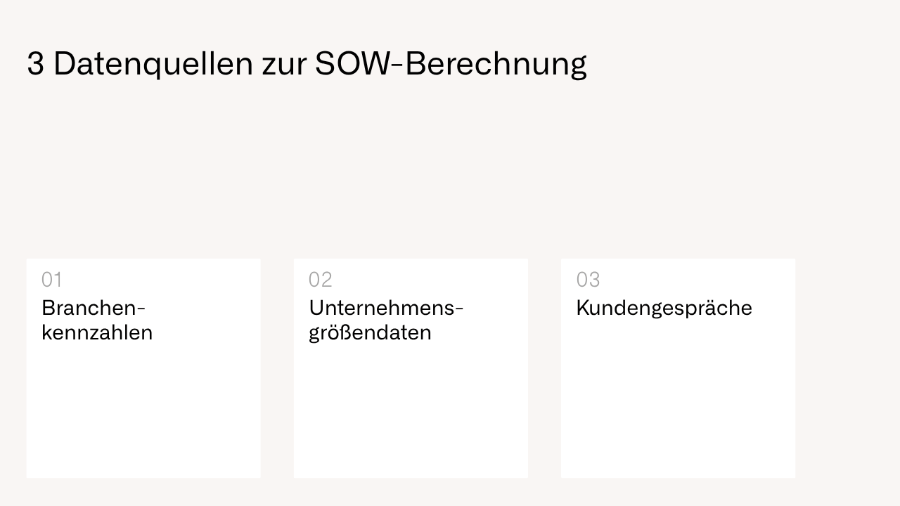 3 Datenquellen zur SOW-Berechnung