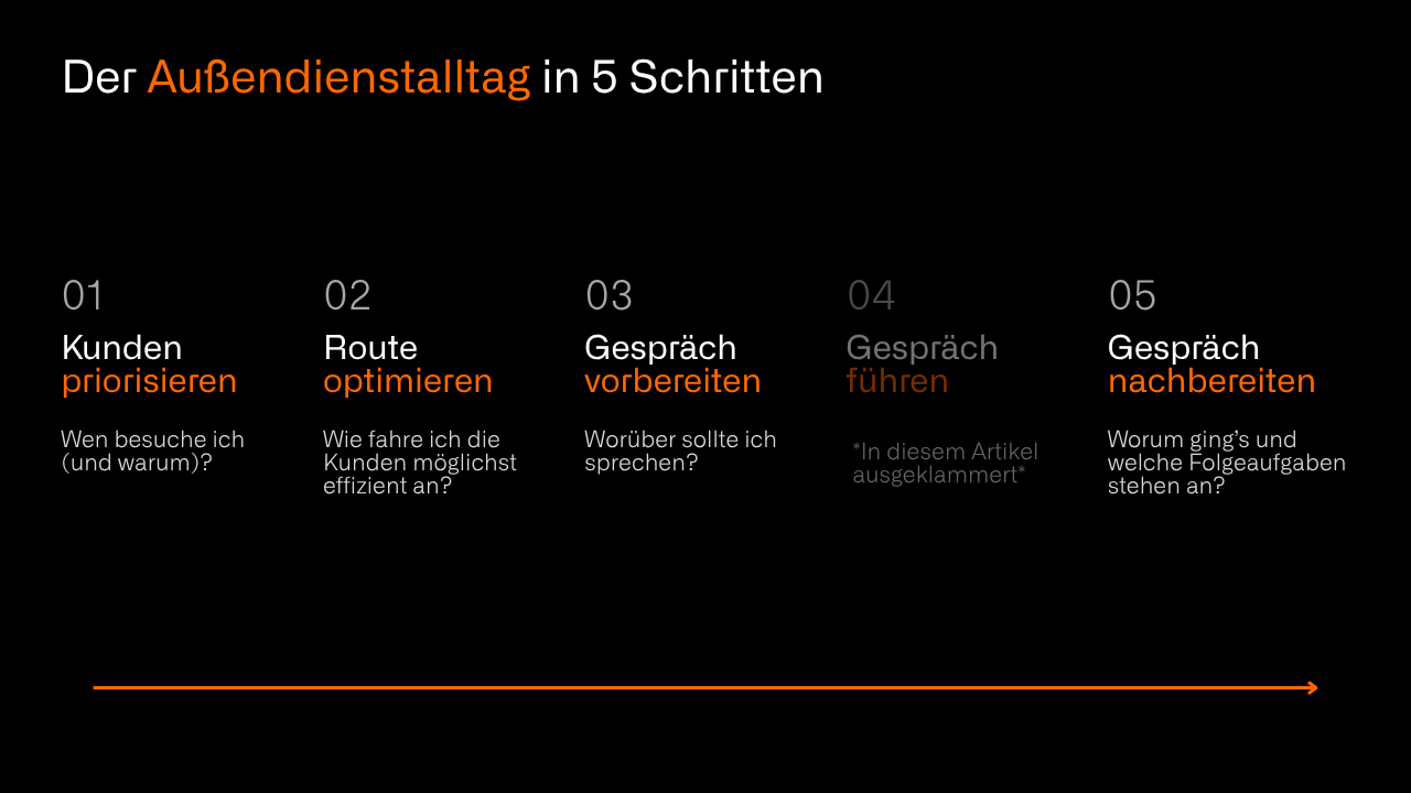 Außendienst-Alltag von Priorisierung bis Nachbereitung