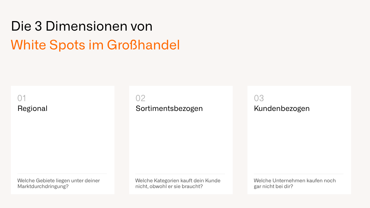 3 Dimensionen von White Spots