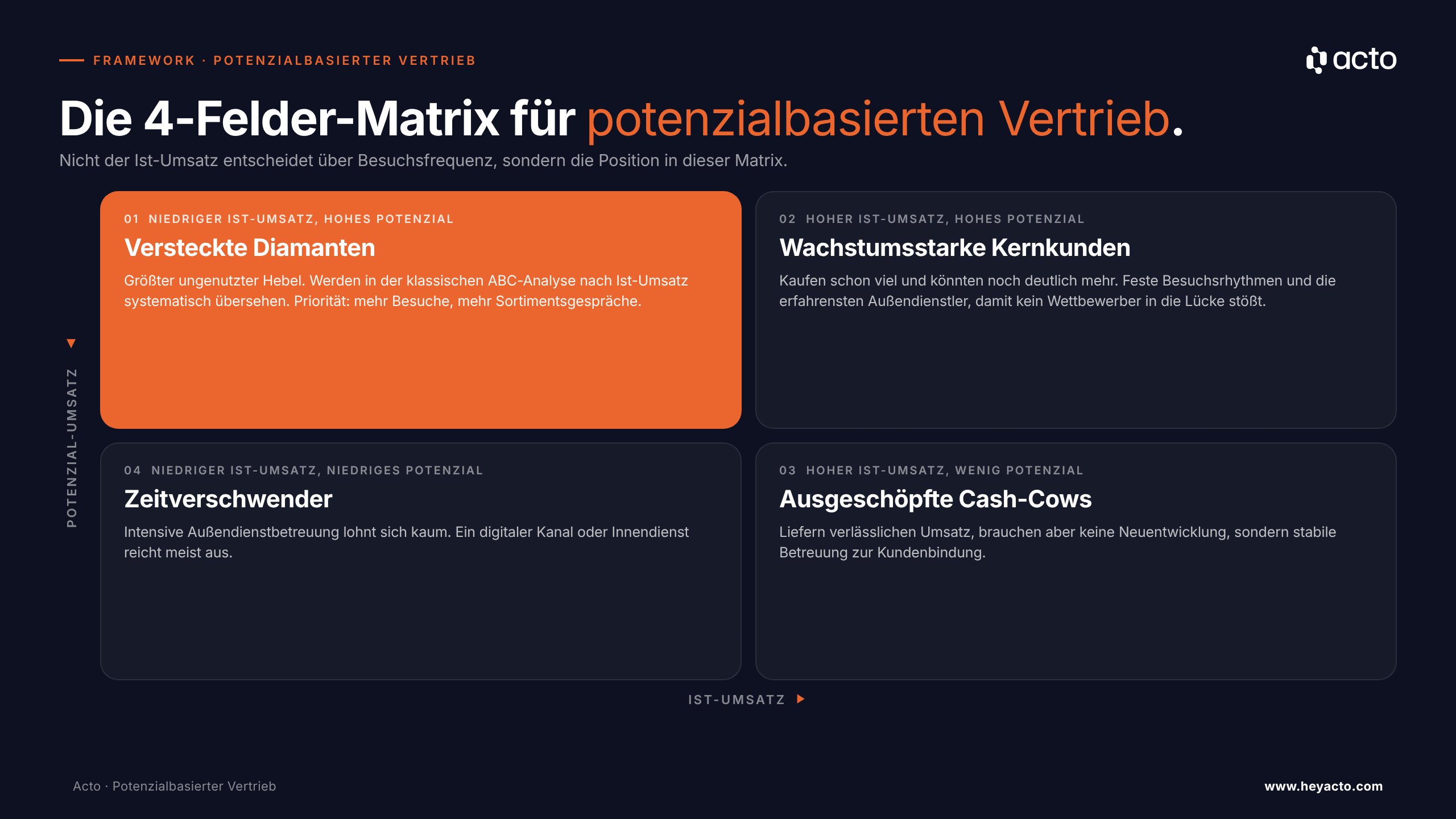 Grafik 1
