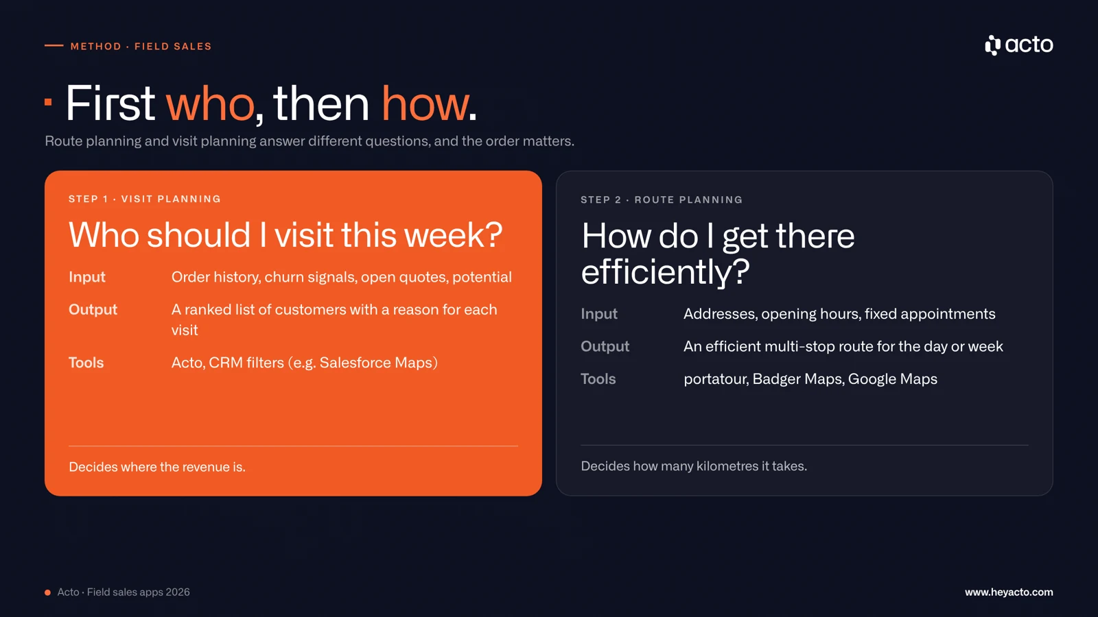Visit planning answers who to visit, route planning answers how to get there