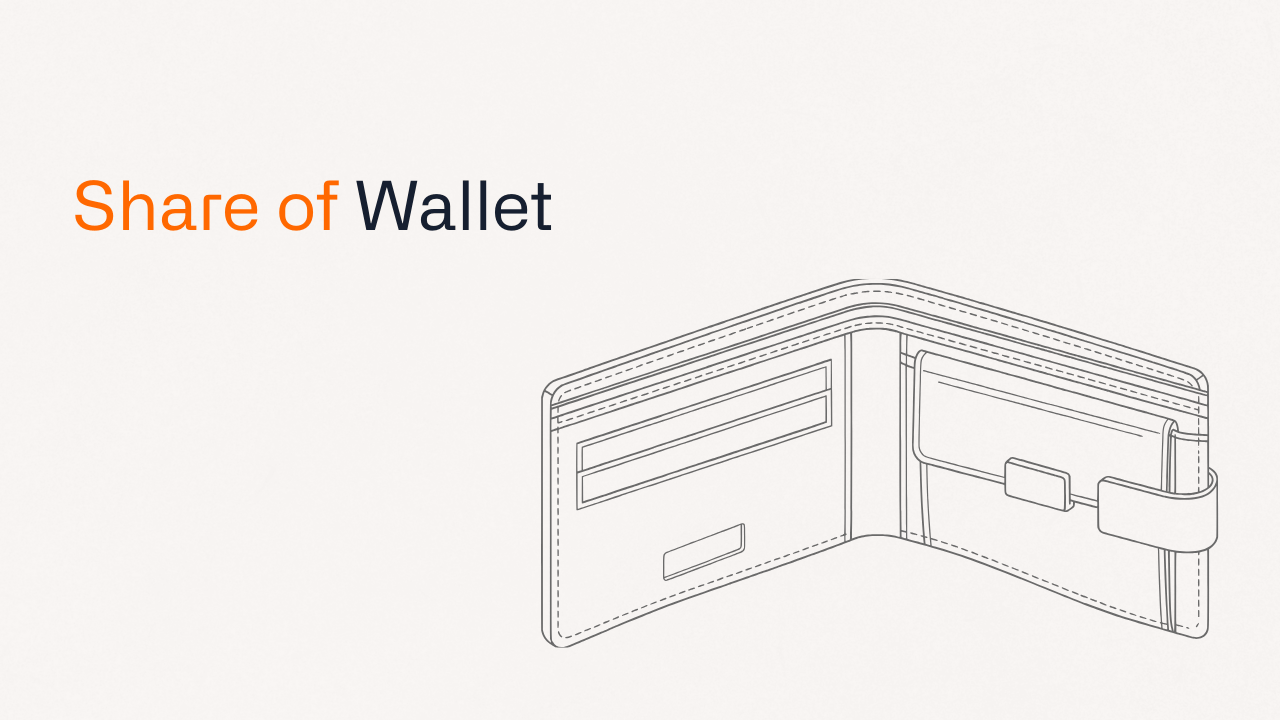 Share of wallet: line drawing of an open wallet with the title Share of Wallet
