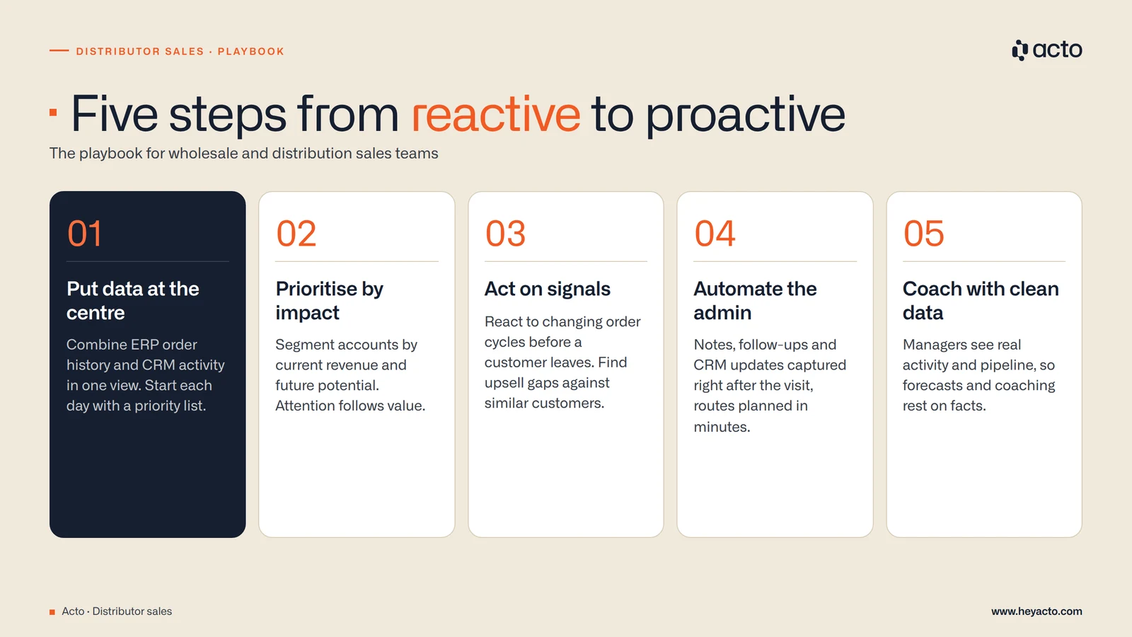 Five-step playbook for distributor sales: put data at the centre, prioritise by impact, act on signals, automate the admin, coach with clean data
