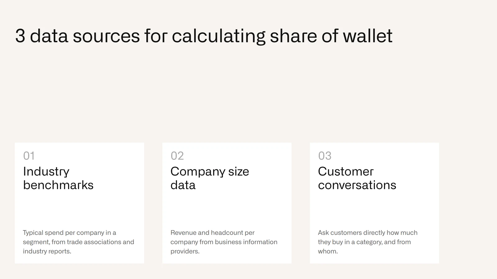 Three data sources for calculating share of wallet: industry benchmarks, company size data and customer conversations