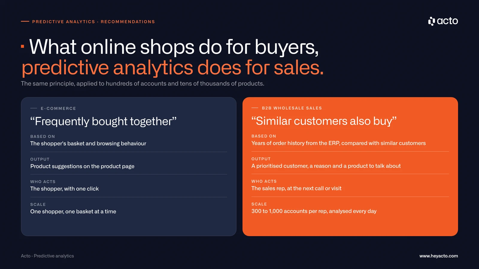 E-commerce recommendations compared with predictive analytics in B2B wholesale sales: frequently bought together vs. similar customers also buy
