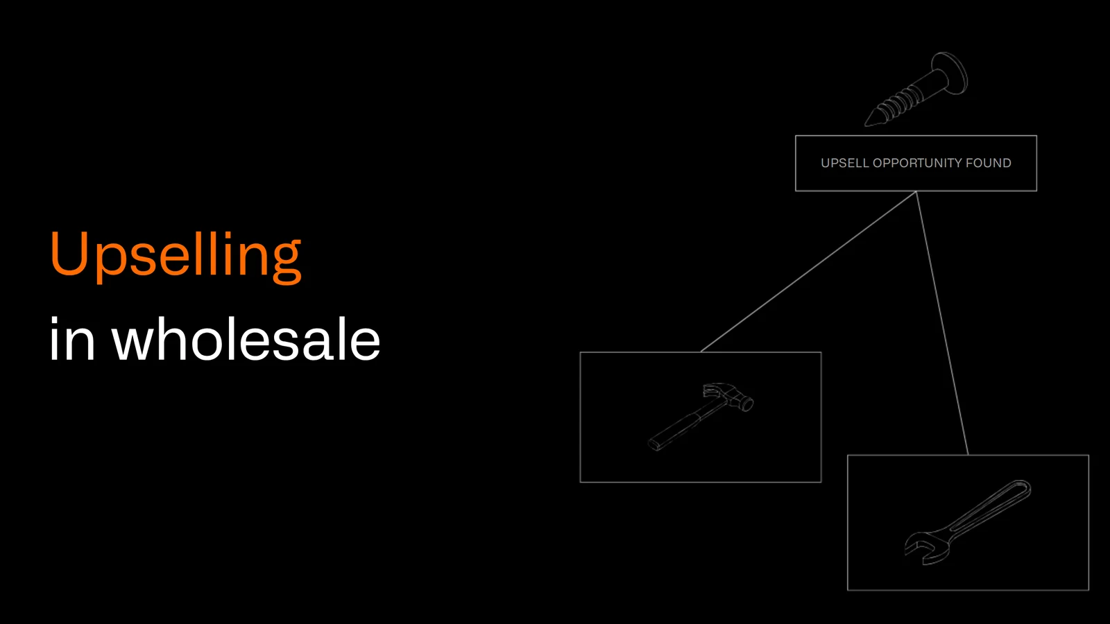 Upselling in wholesale: upsell opportunity found, with related products