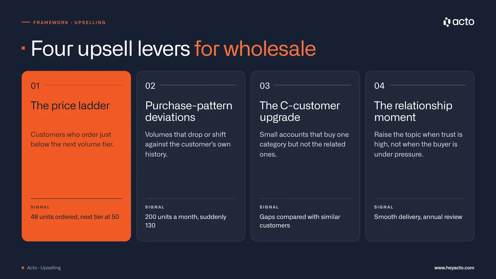 Four upsell levers for wholesale: price ladder, purchase-pattern deviations, C-customer upgrade and the relationship moment