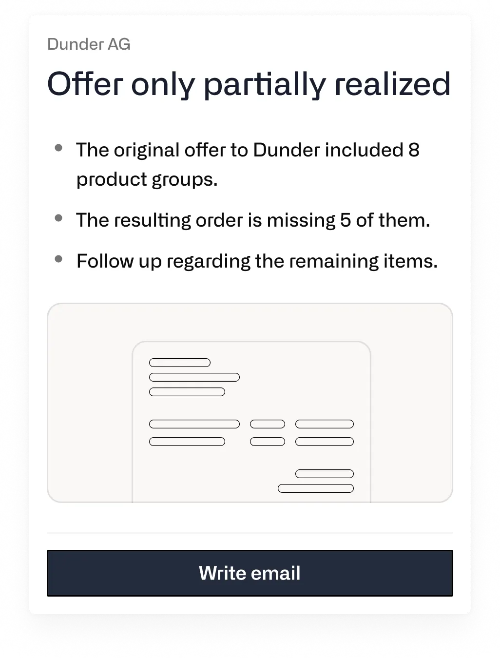 Offer only partially realized in Acto: the resulting order is missing 5 of 8 product groups, follow up on the remaining items