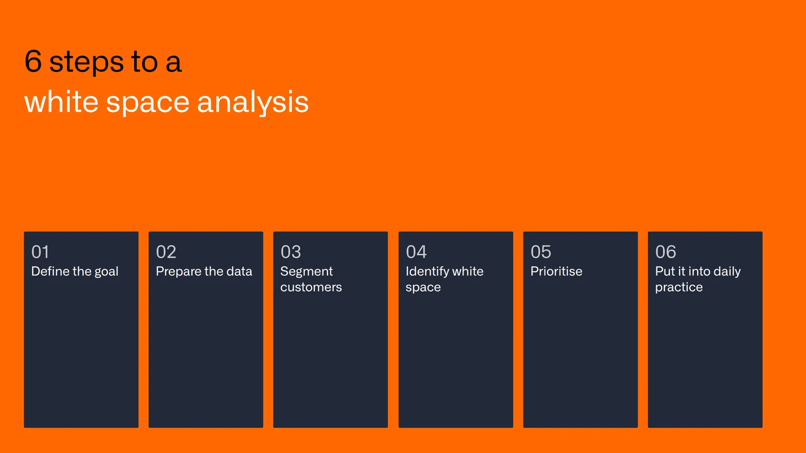 6 steps to a white space analysis: define the goal, prepare the data, segment customers, identify white space, prioritise, put it into daily practice