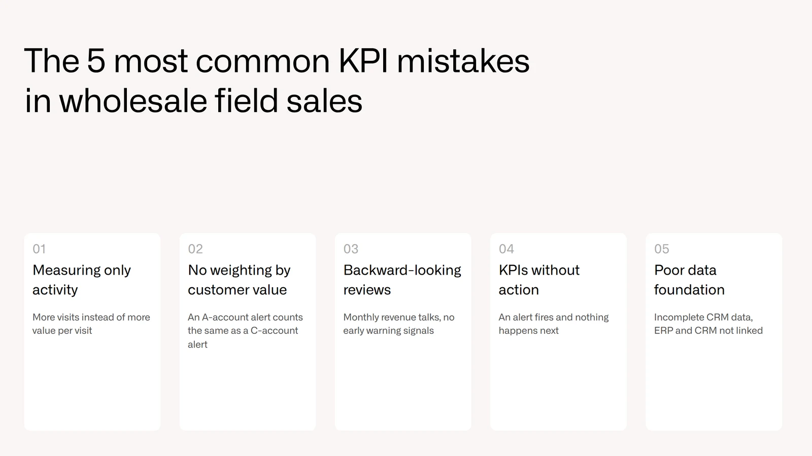 The 5 most common KPI mistakes in wholesale field sales: measuring only activity, no weighting by customer value, backward-looking reviews, KPIs without action, poor data foundation