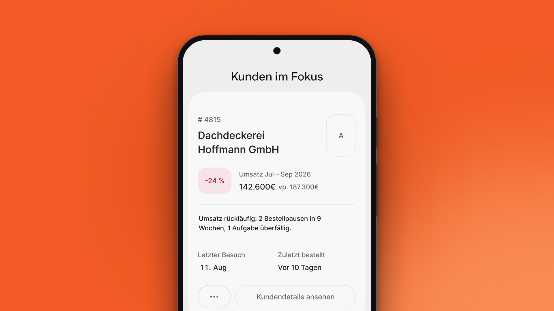 Acto-App-Ansicht 'Kunden im Fokus' mit Umsatzrückgang-Warnung für Dachdeckerei Hoffmann GmbH