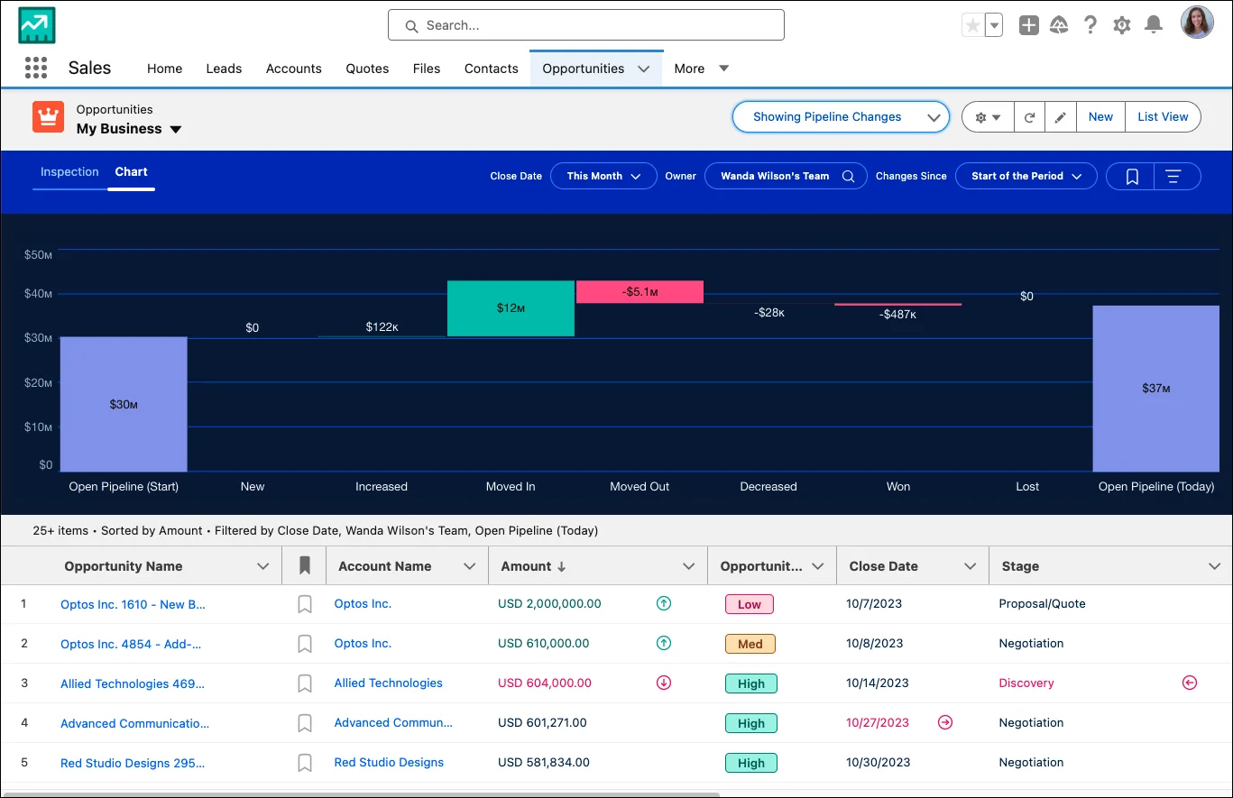 Salesforce Sales Cloud: opportunity pipeline view