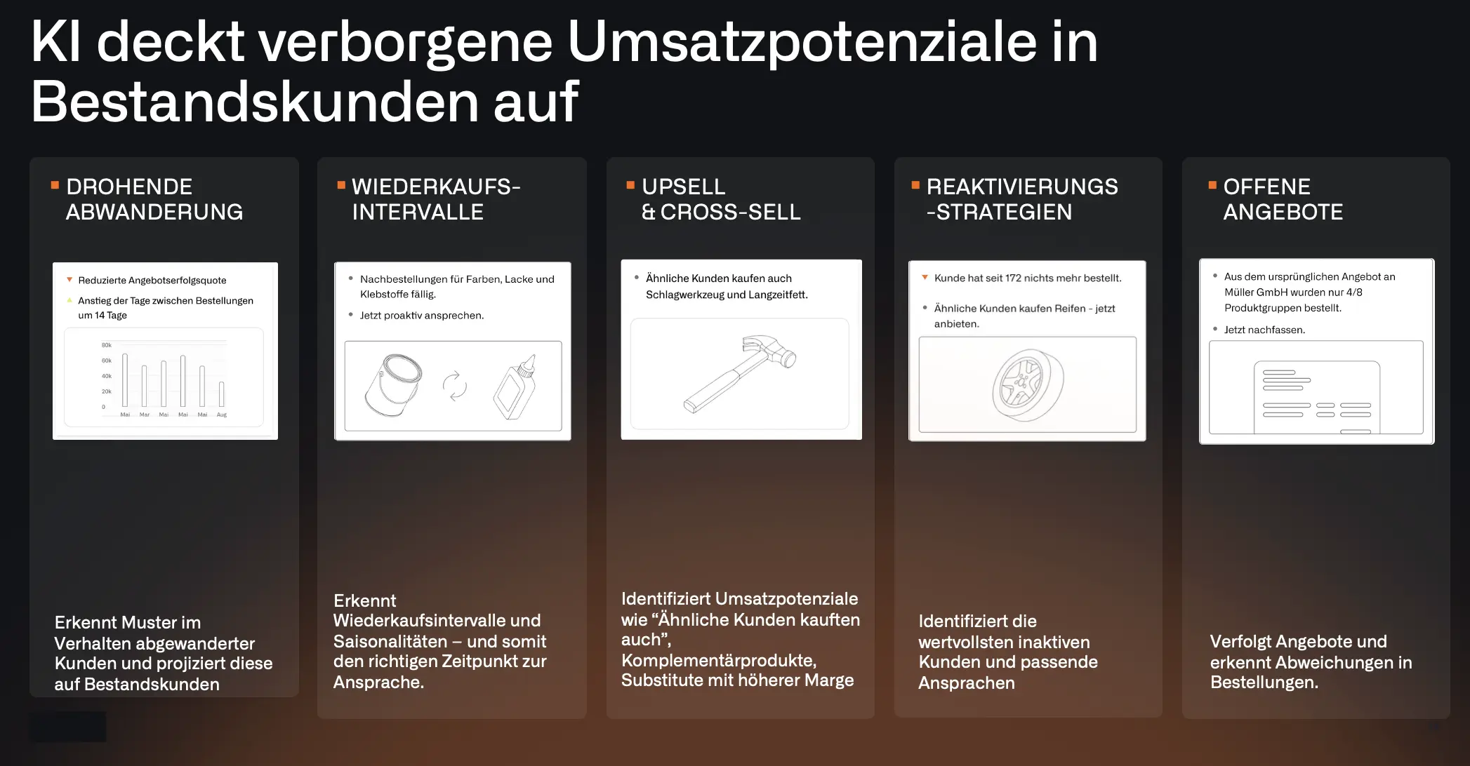 Acto-Übersichtsfolie: KI deckt verborgene Umsatzpotenziale: Signale von Abwanderungsrisiko bis offenem Angebot in einer Ansicht statt in fünf