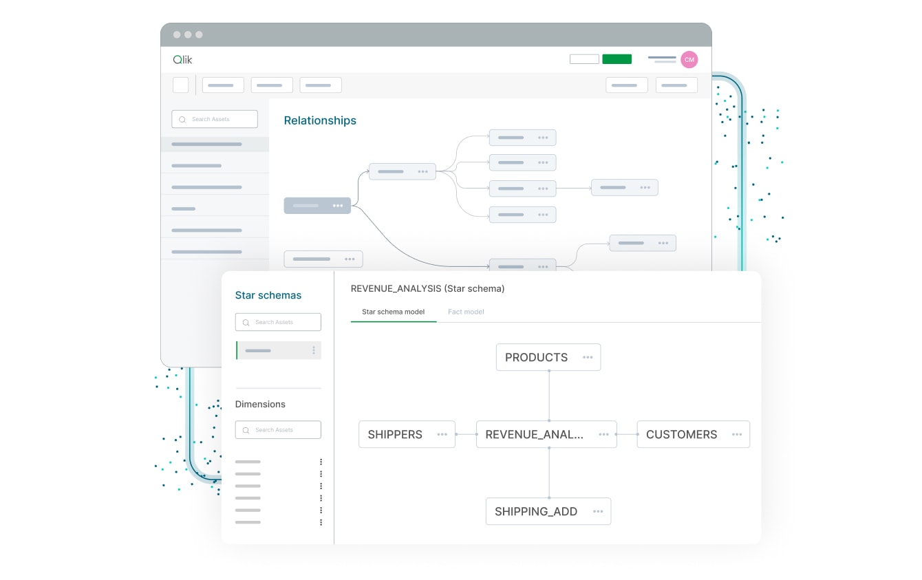 Qlik Sense: Produktansicht