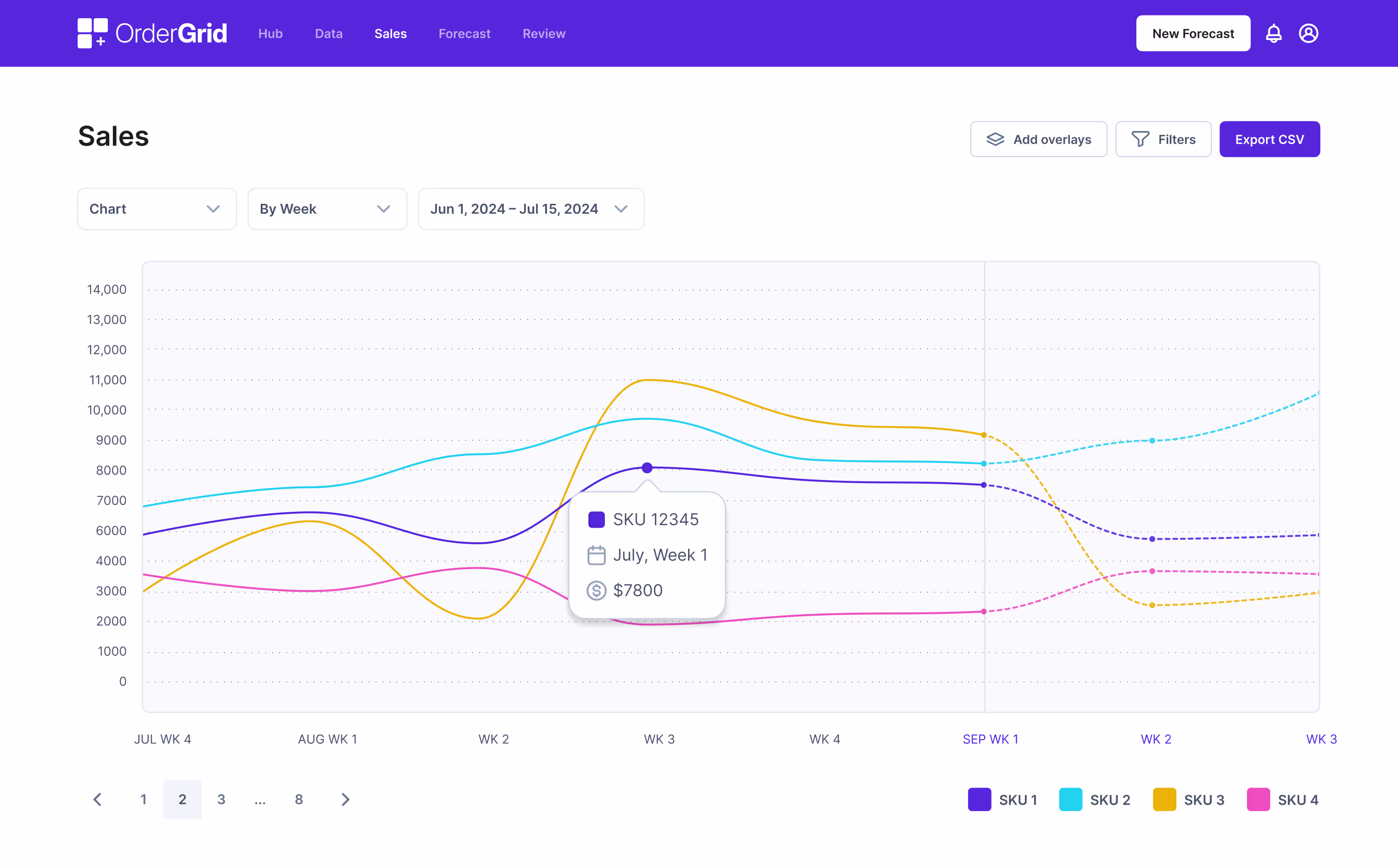 Order management software interface by OrderGrid for order management and ecommerce fulfillment