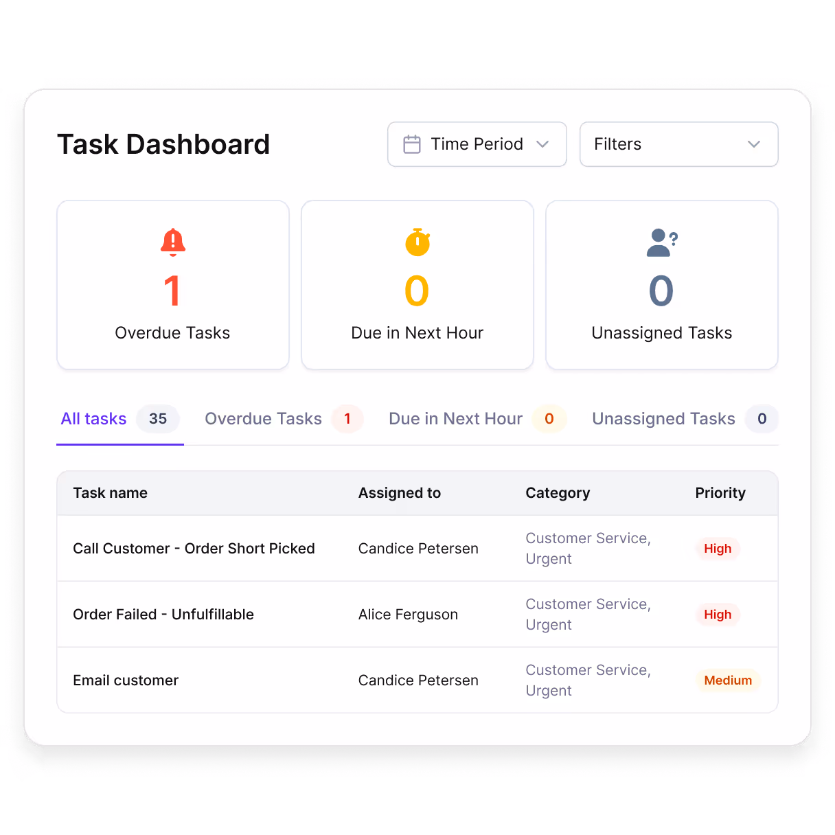 A simplified task dashboard