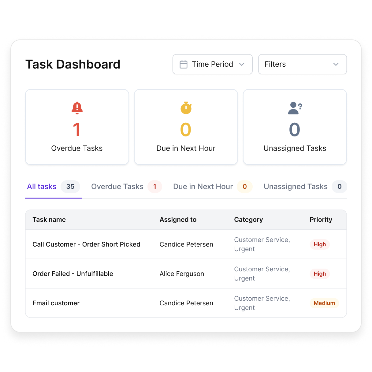 A simplified task dashboard