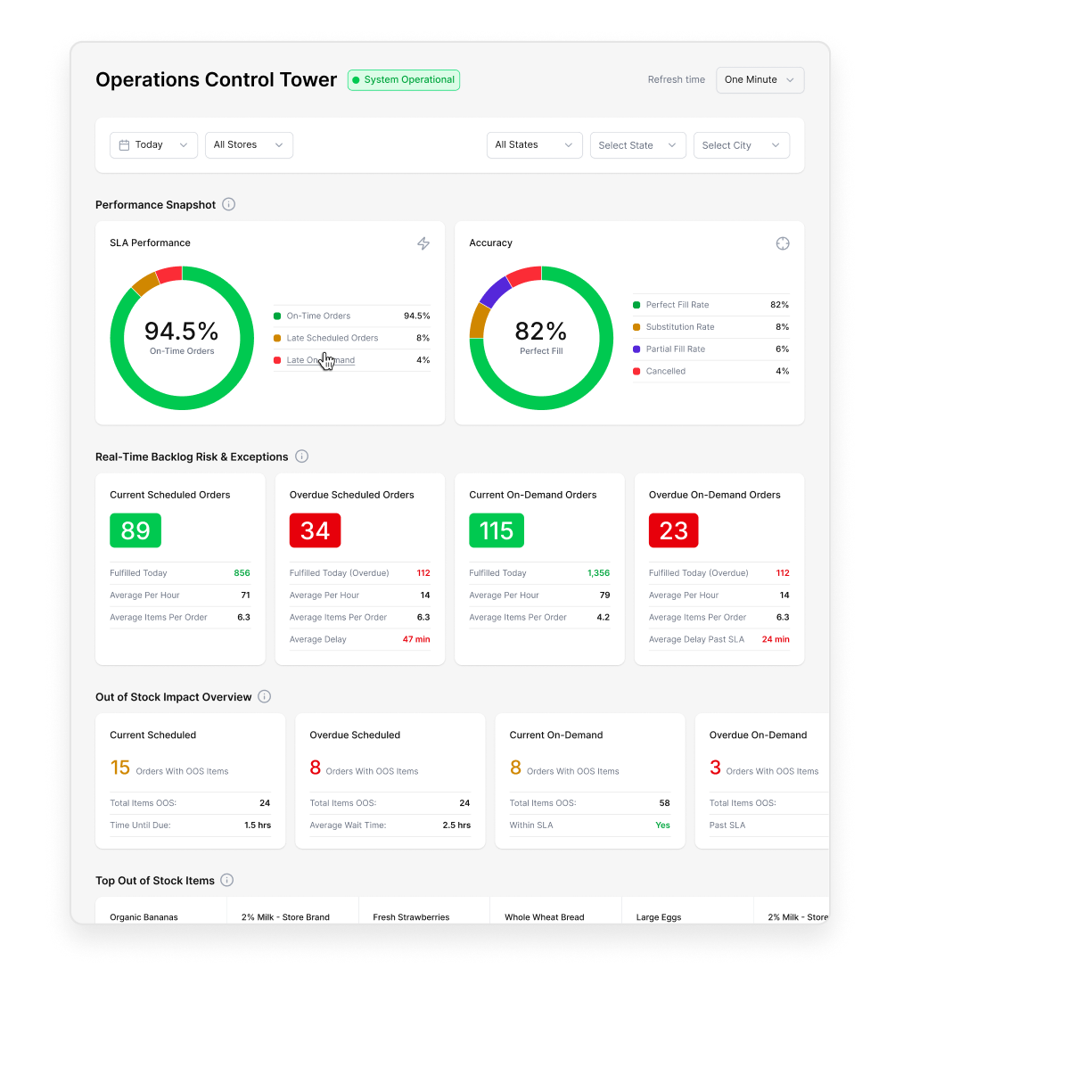 A screenshot of the operations control dashboard