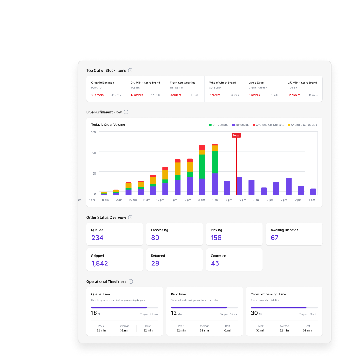 A screenshot of the operations control dashboard
