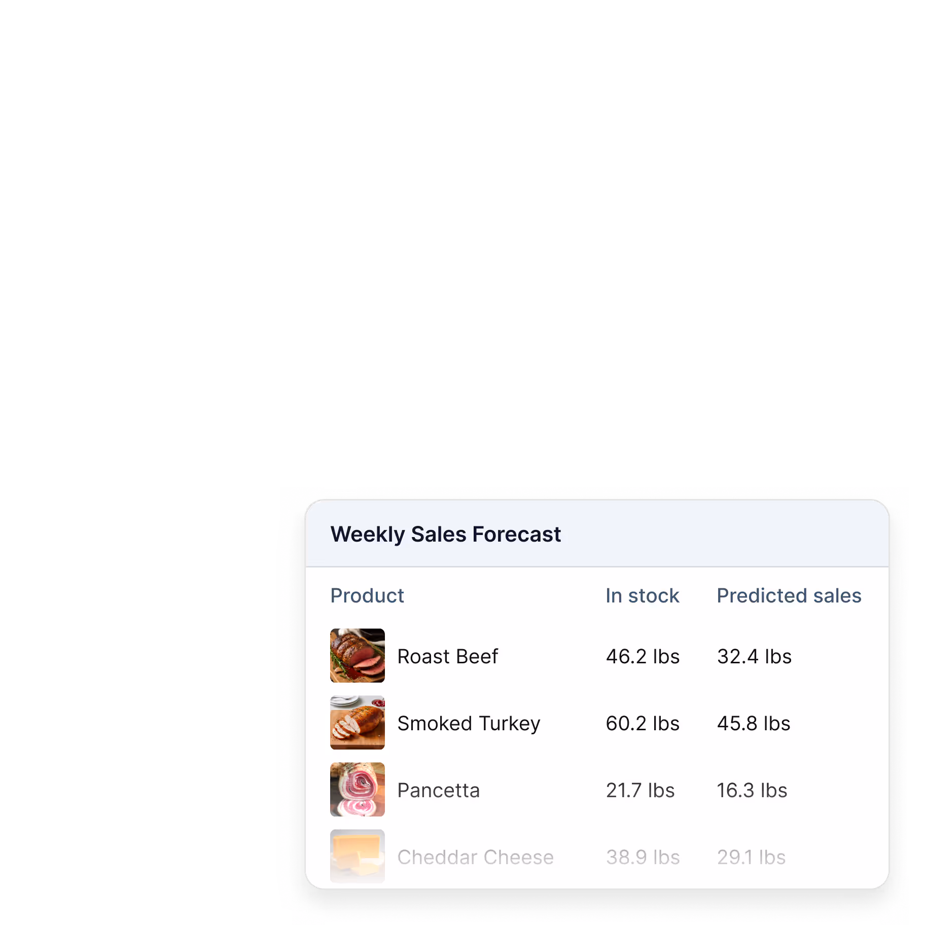 a ui card showing weekly sales forecast