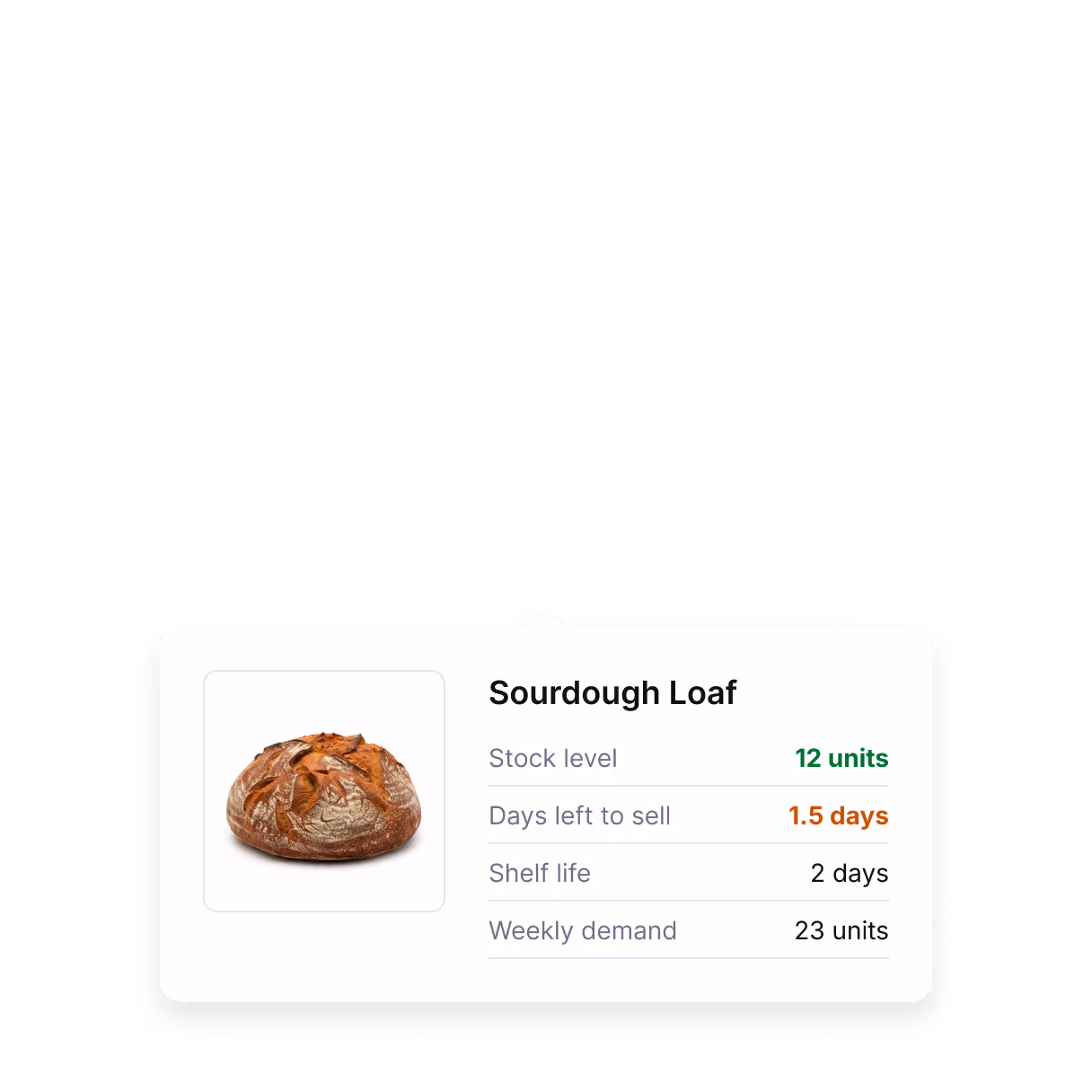a UI card showing live information about a bakery product