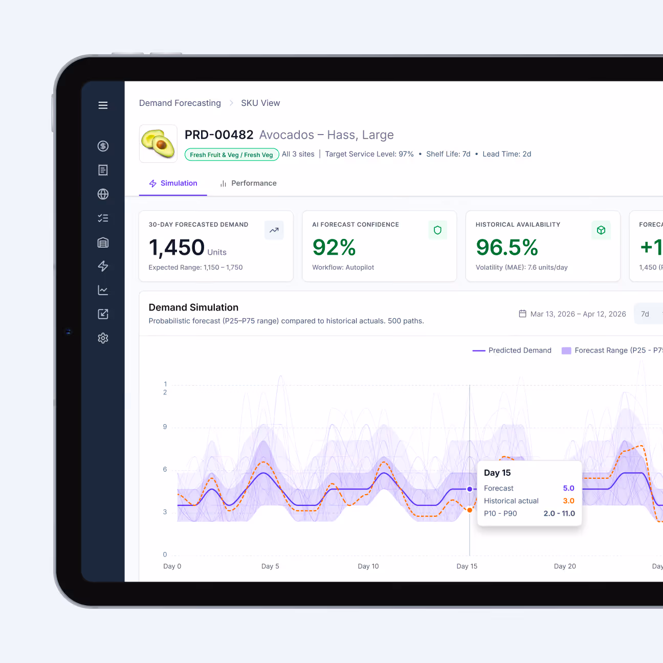 Tablet screen showing AI demand forecasting dashboard for large Hass avocados with 30-day forecasted demand, AI forecast confidence, historical availability, and demand simulation chart.