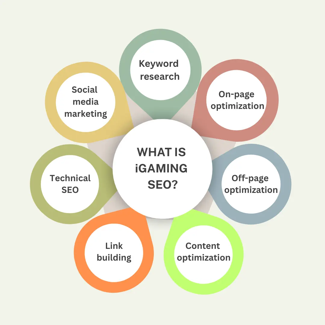 what is igaming infographic