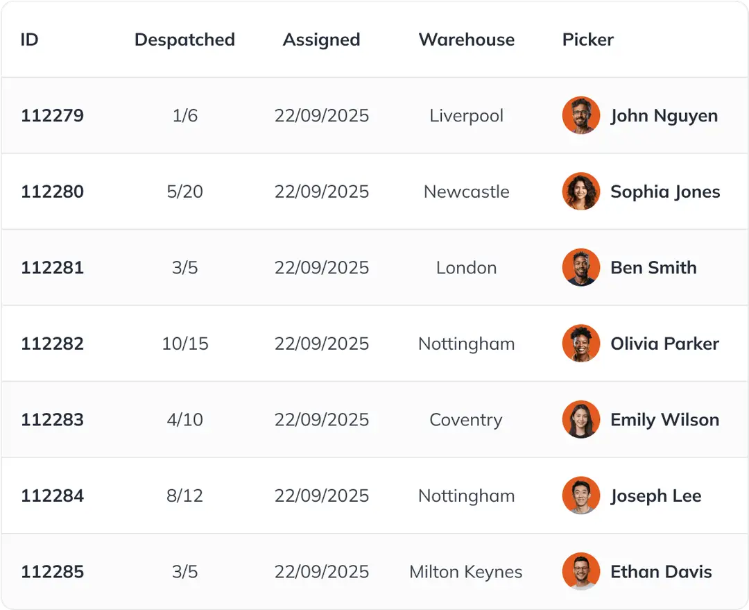 Stop warehouse errors before they start